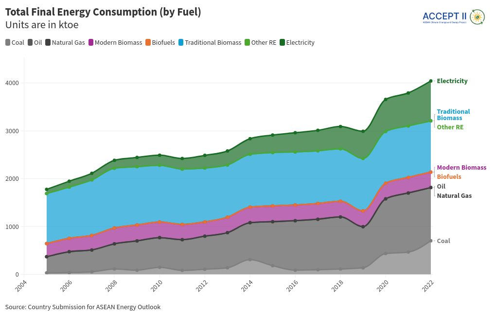 chart visualization