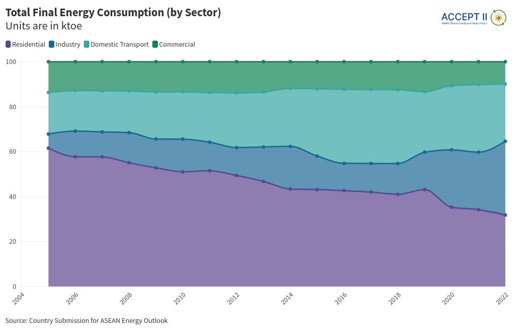 chart visualization