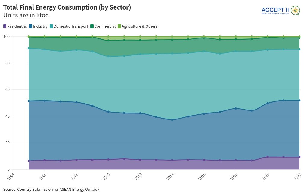 chart visualization