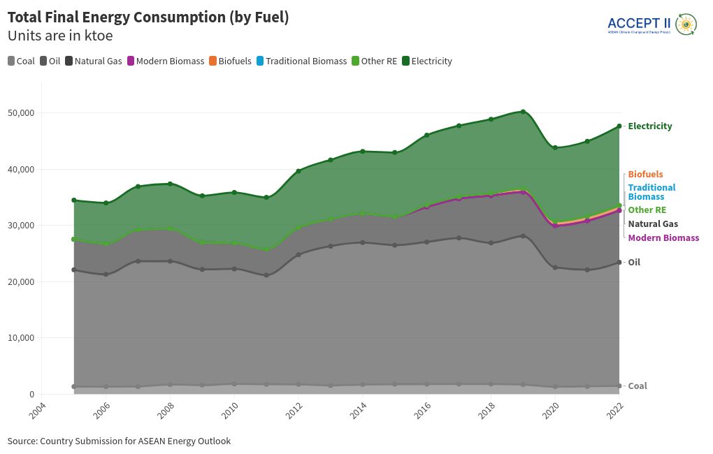 chart visualization