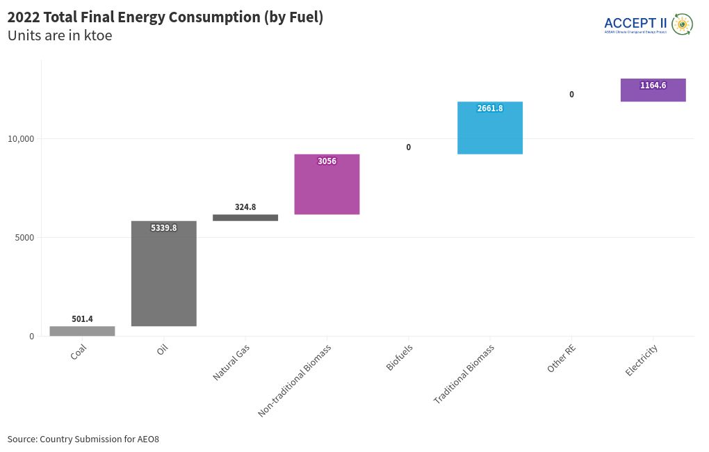 chart visualization