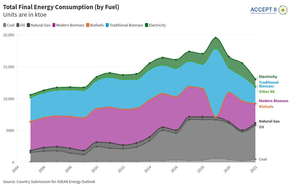 chart visualization