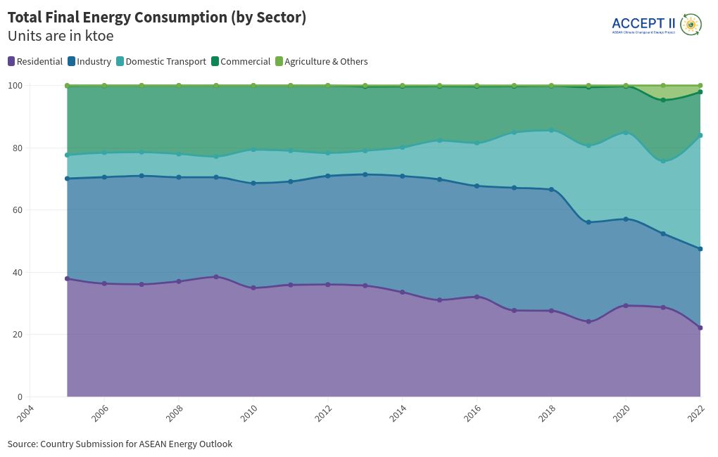 chart visualization