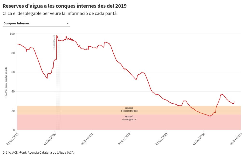 chart visualization