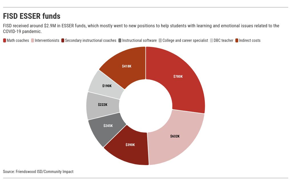 Diagram visualization