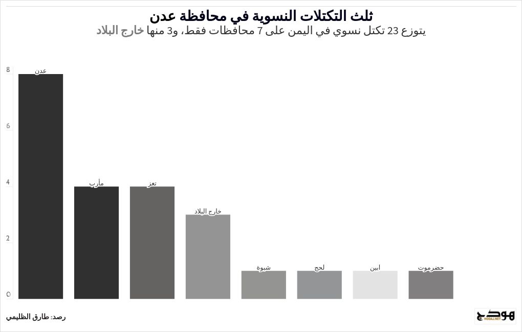 chart visualization