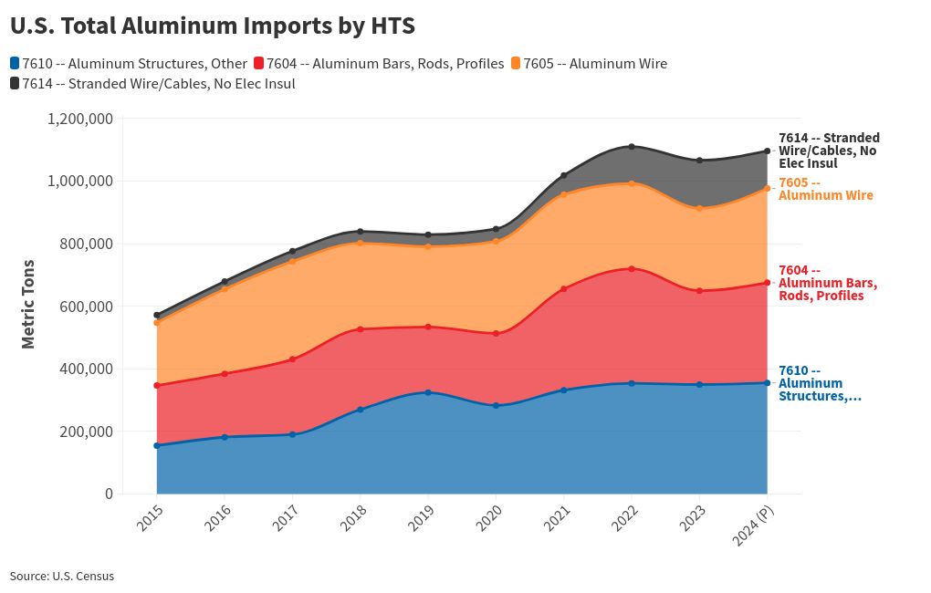 chart visualization