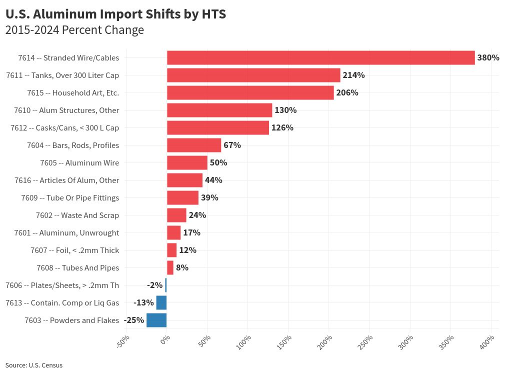 chart visualization