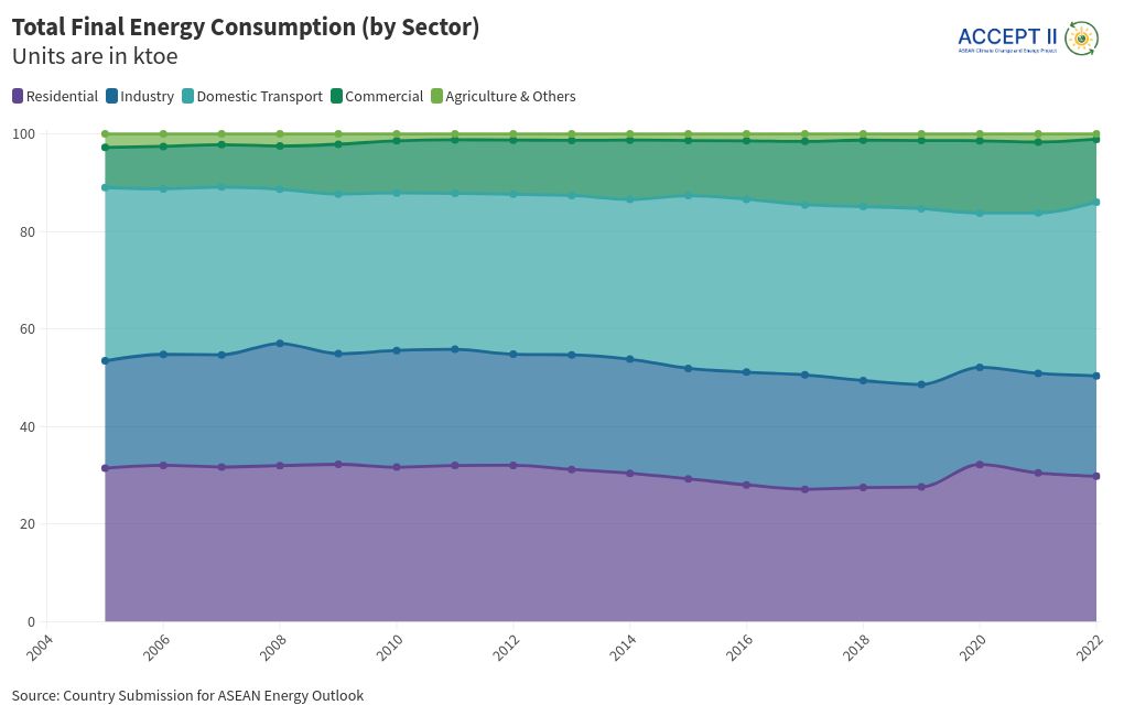 chart visualization