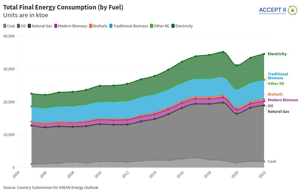 chart visualization