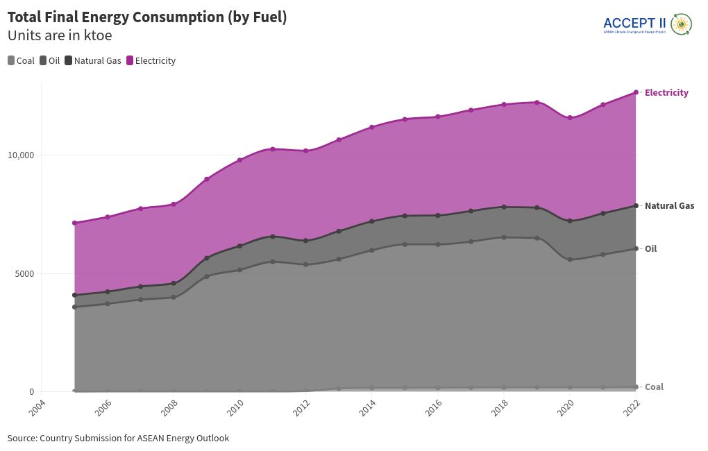 chart visualization