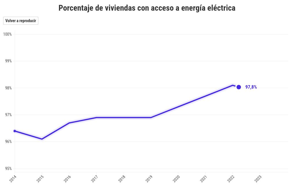 chart visualization