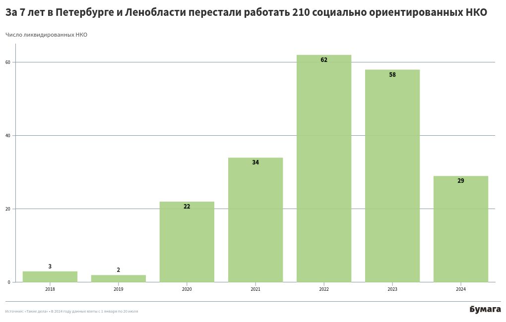 chart visualization