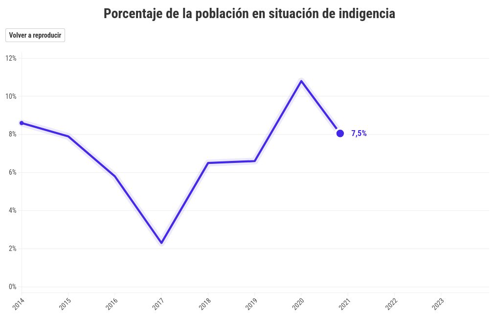 chart visualization