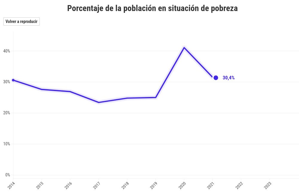 chart visualization