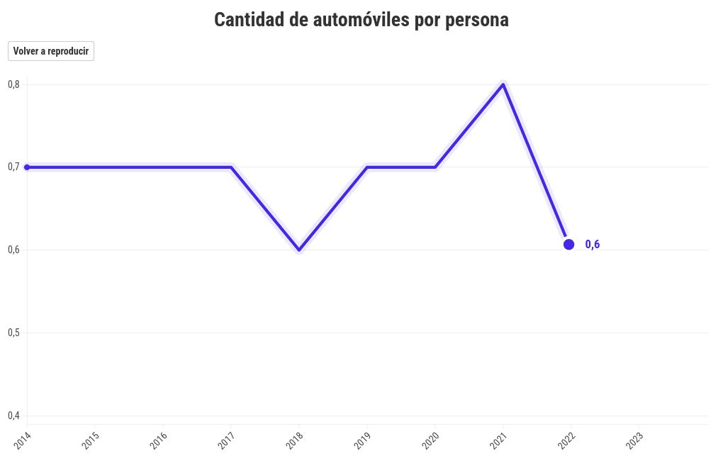 chart visualization