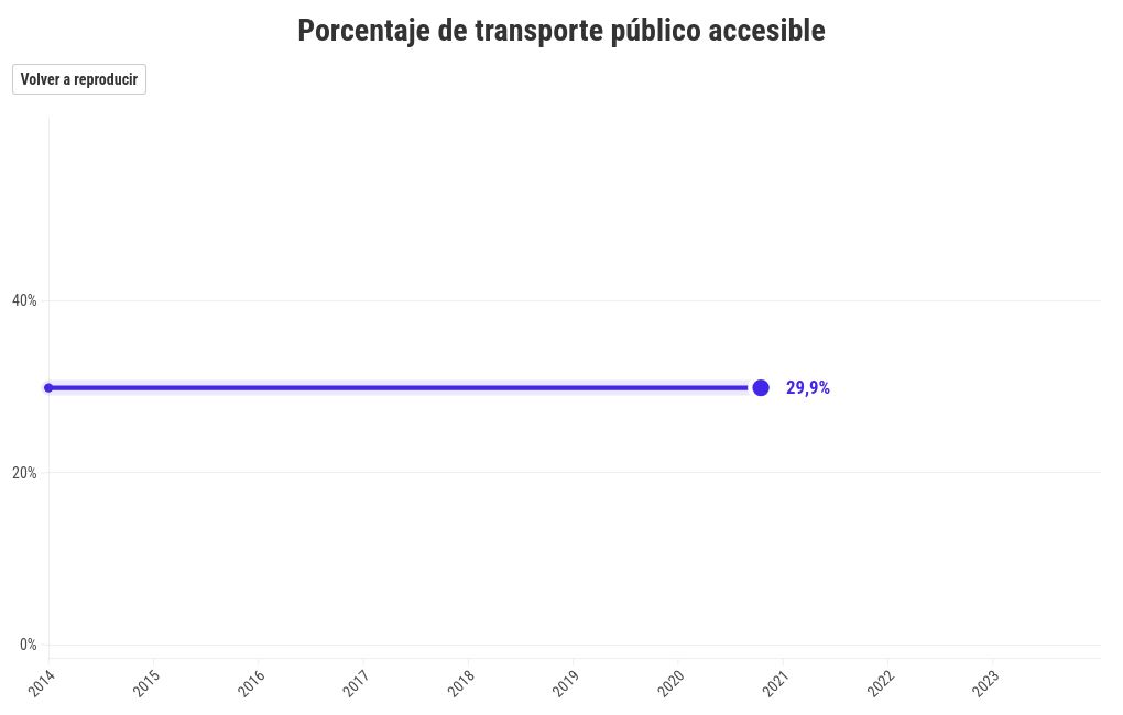 chart visualization