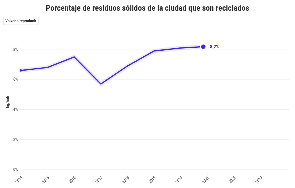 chart visualization