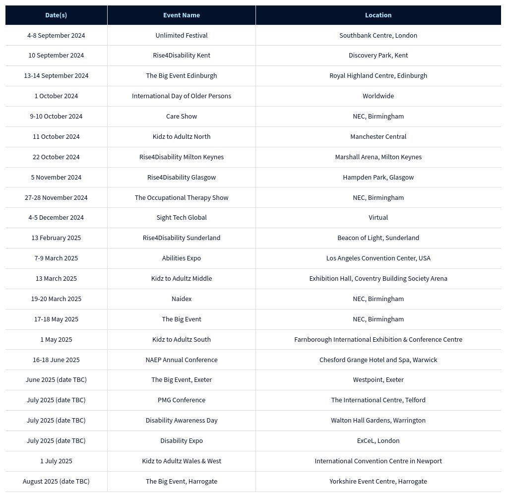 table visualization