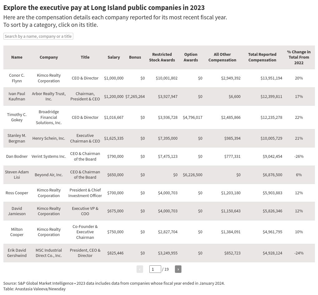 table visualization