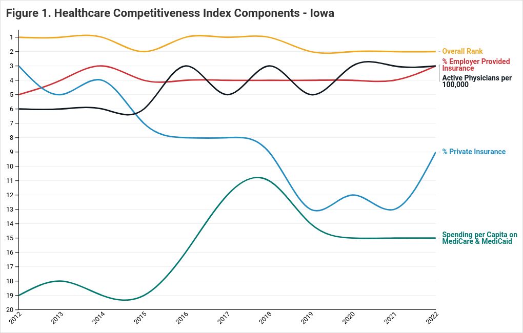 chart visualization