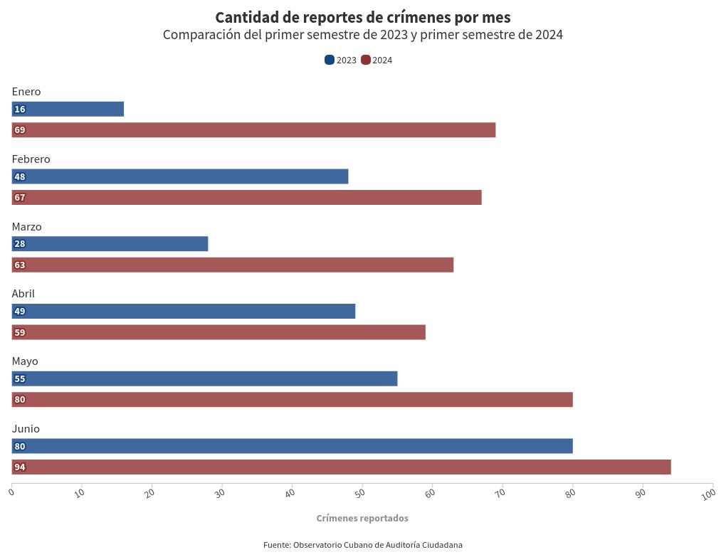 chart visualization