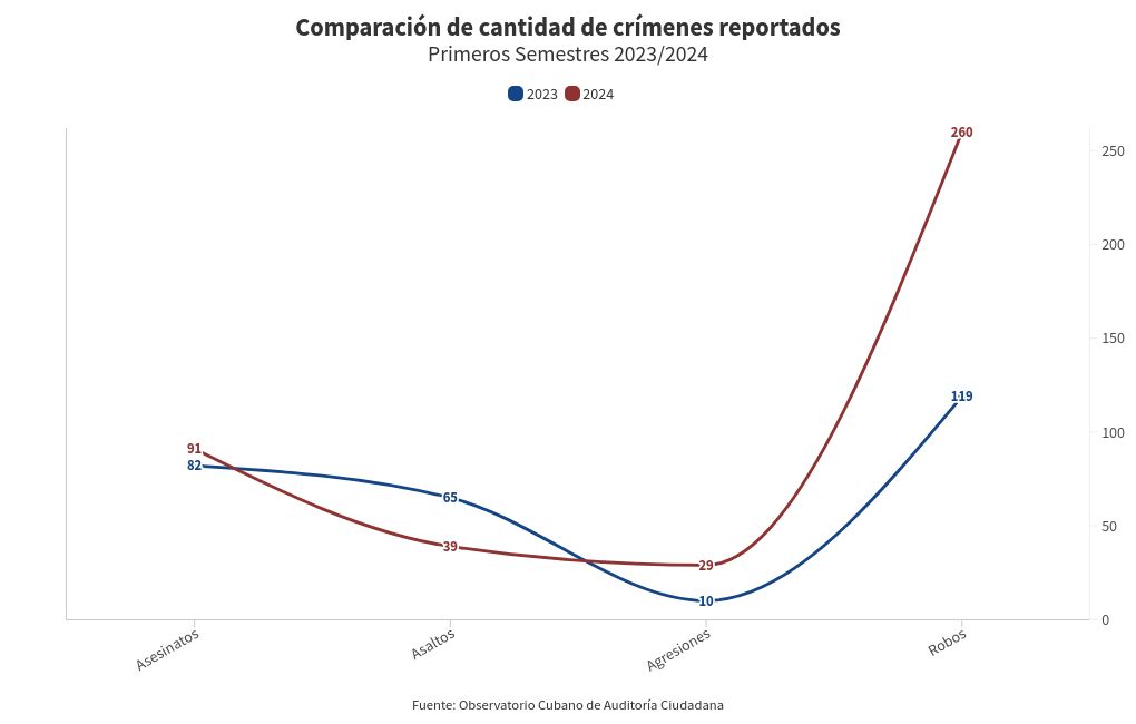 chart visualization