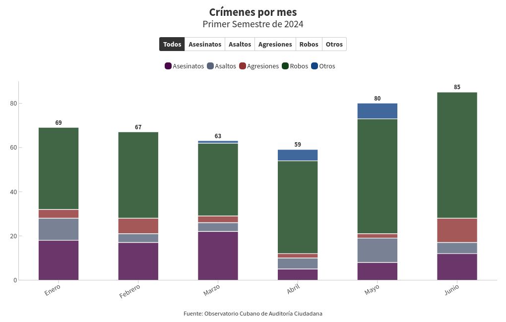 chart visualization