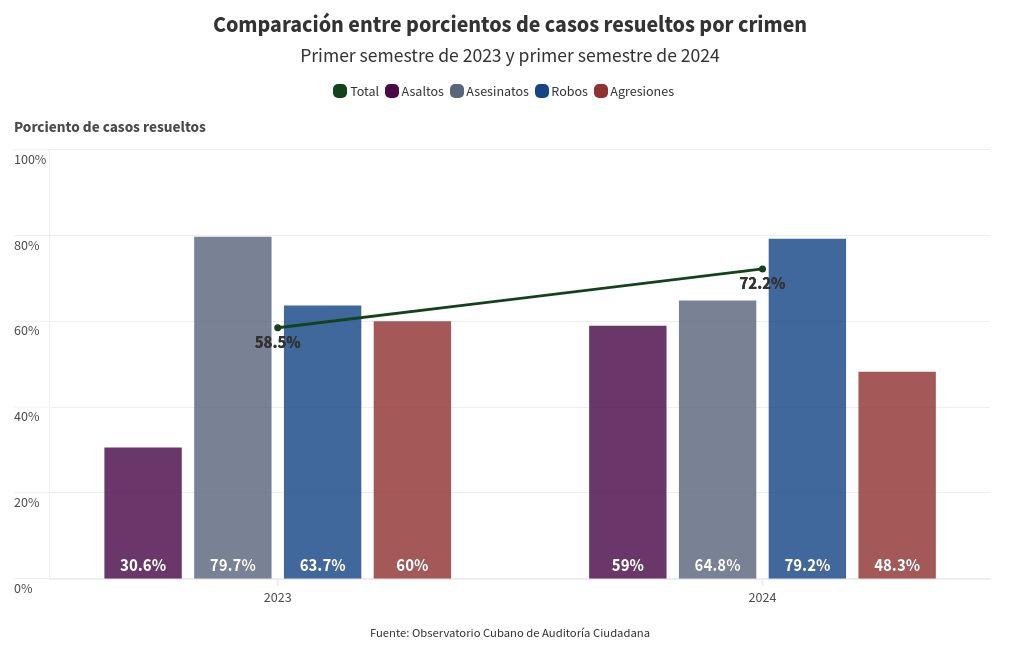 chart visualization