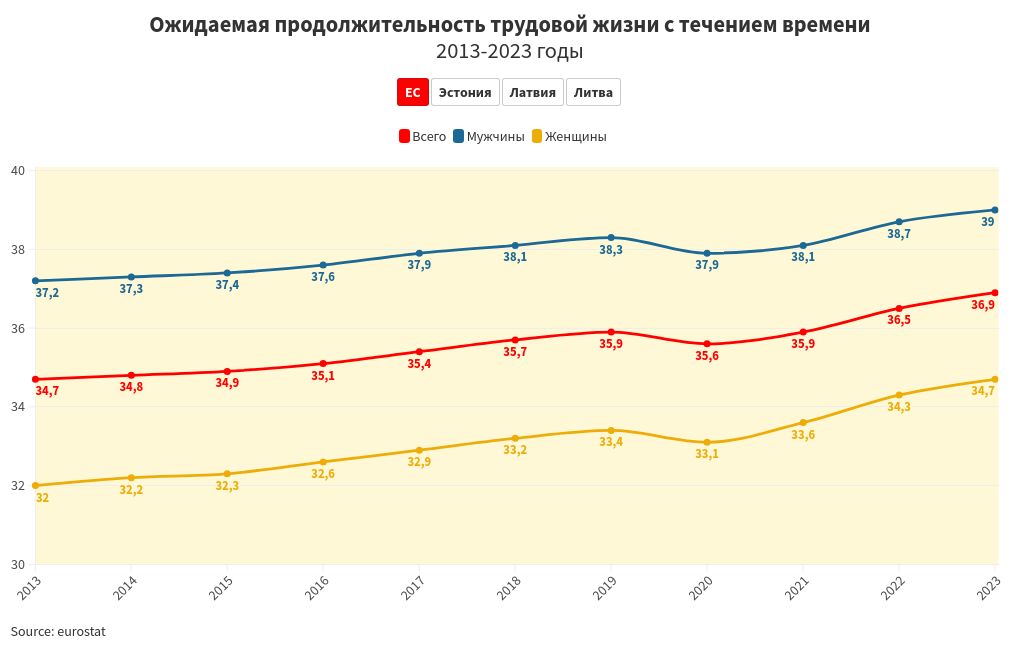 chart visualization