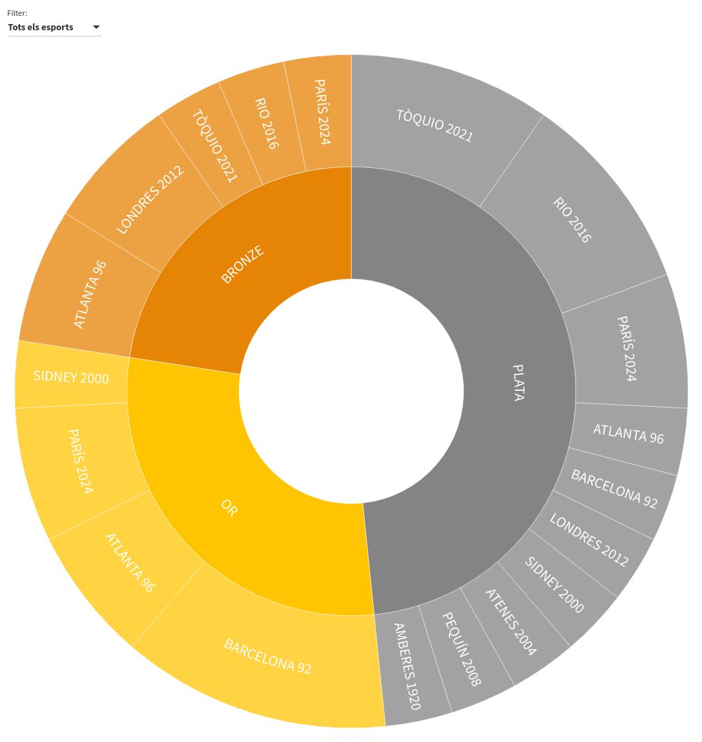 hierarchy visualization