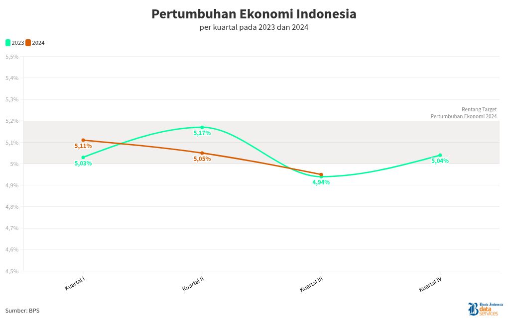 chart visualization