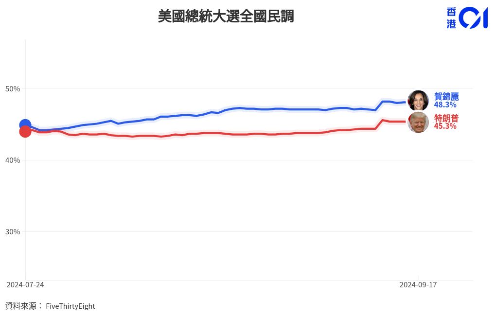 chart visualization