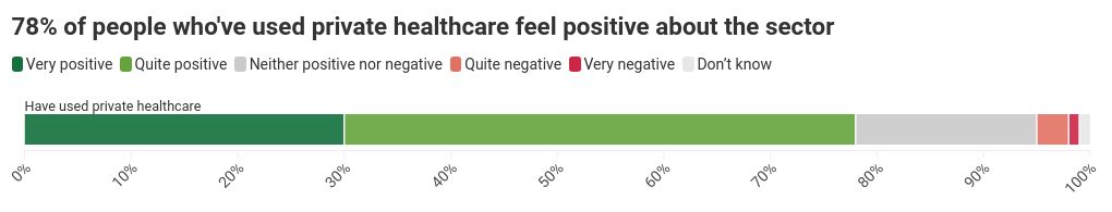 chart visualization