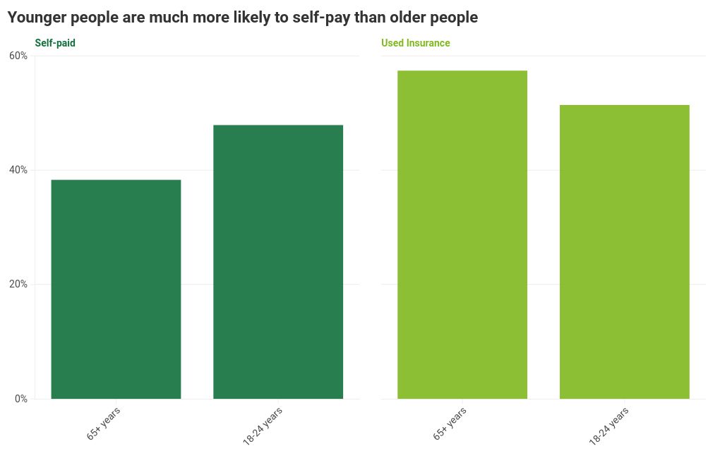 chart visualization