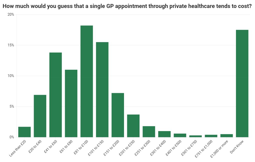 chart visualization