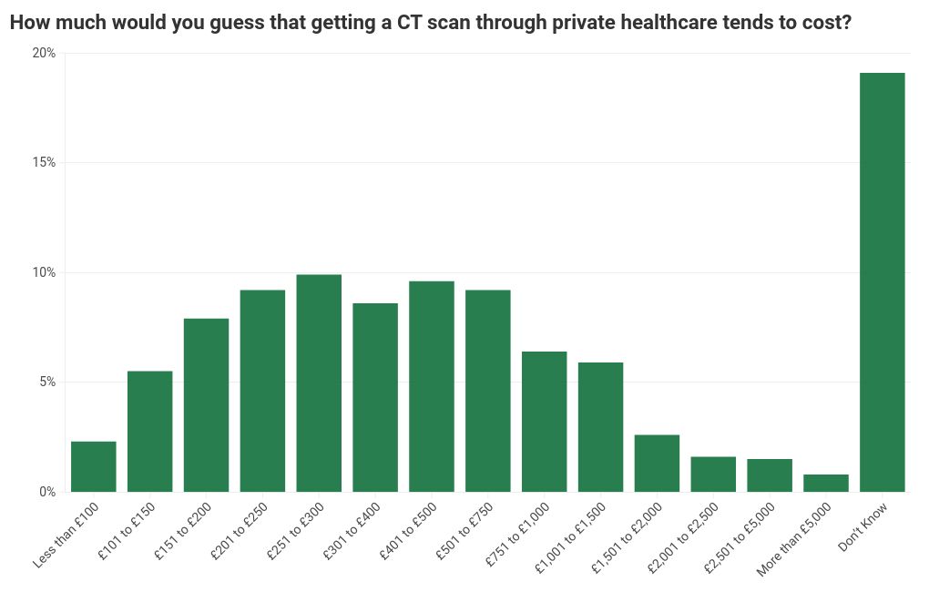 chart visualization