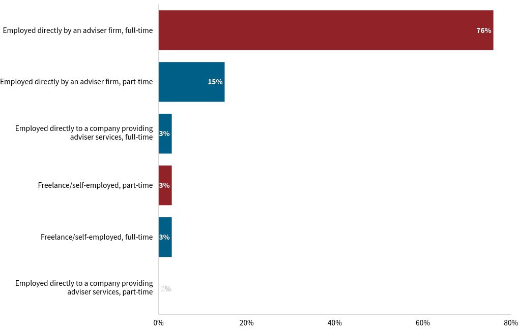 chart visualization