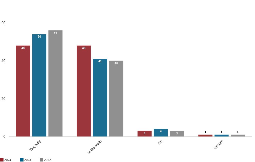 chart visualization