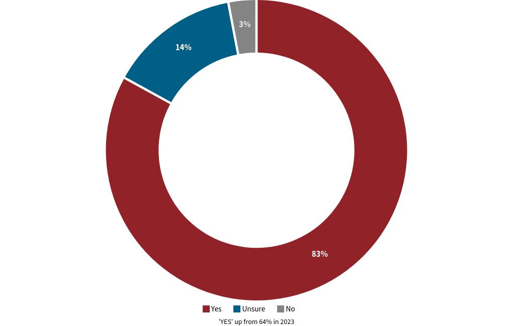 chart visualization