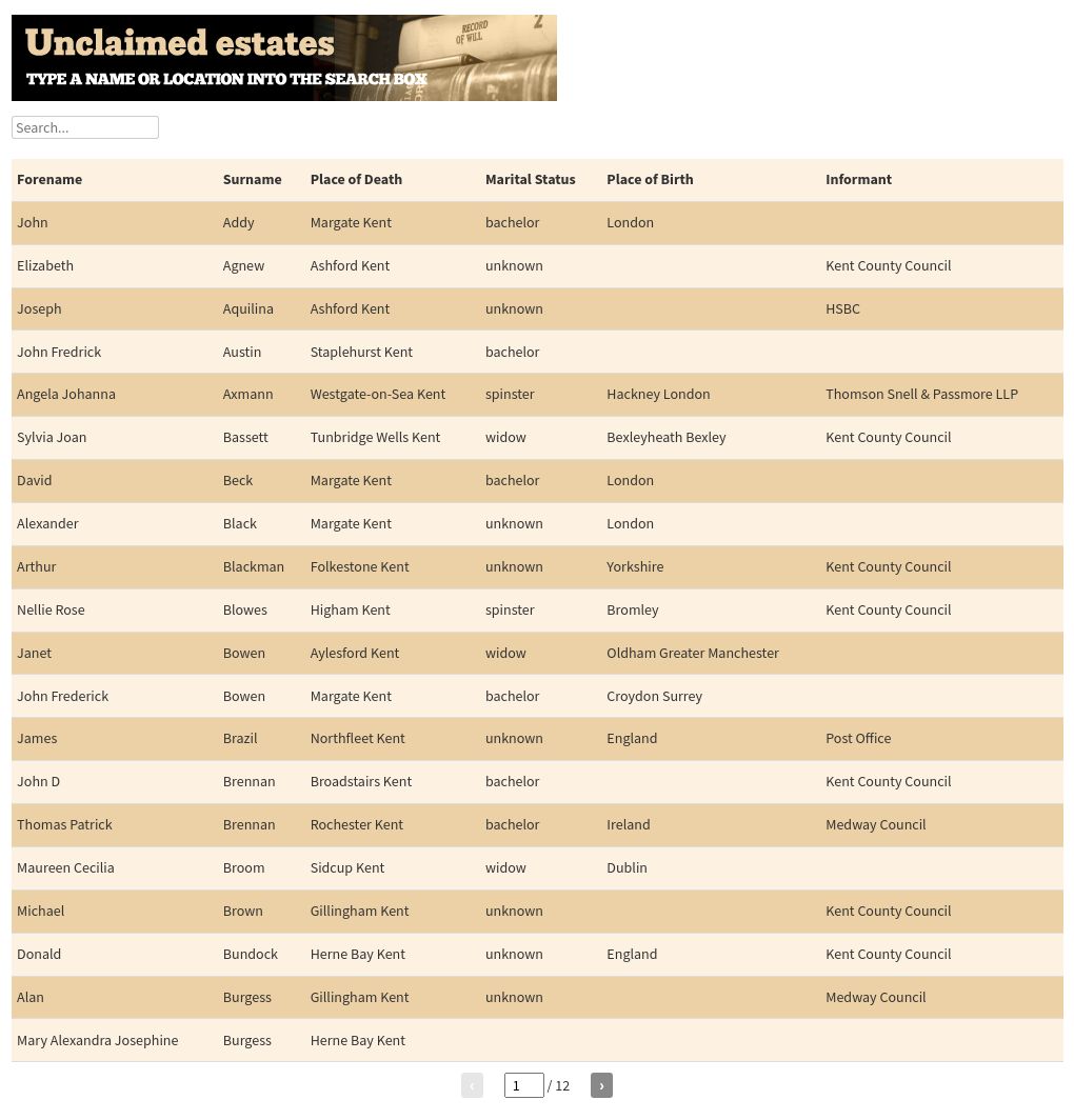 table visualization