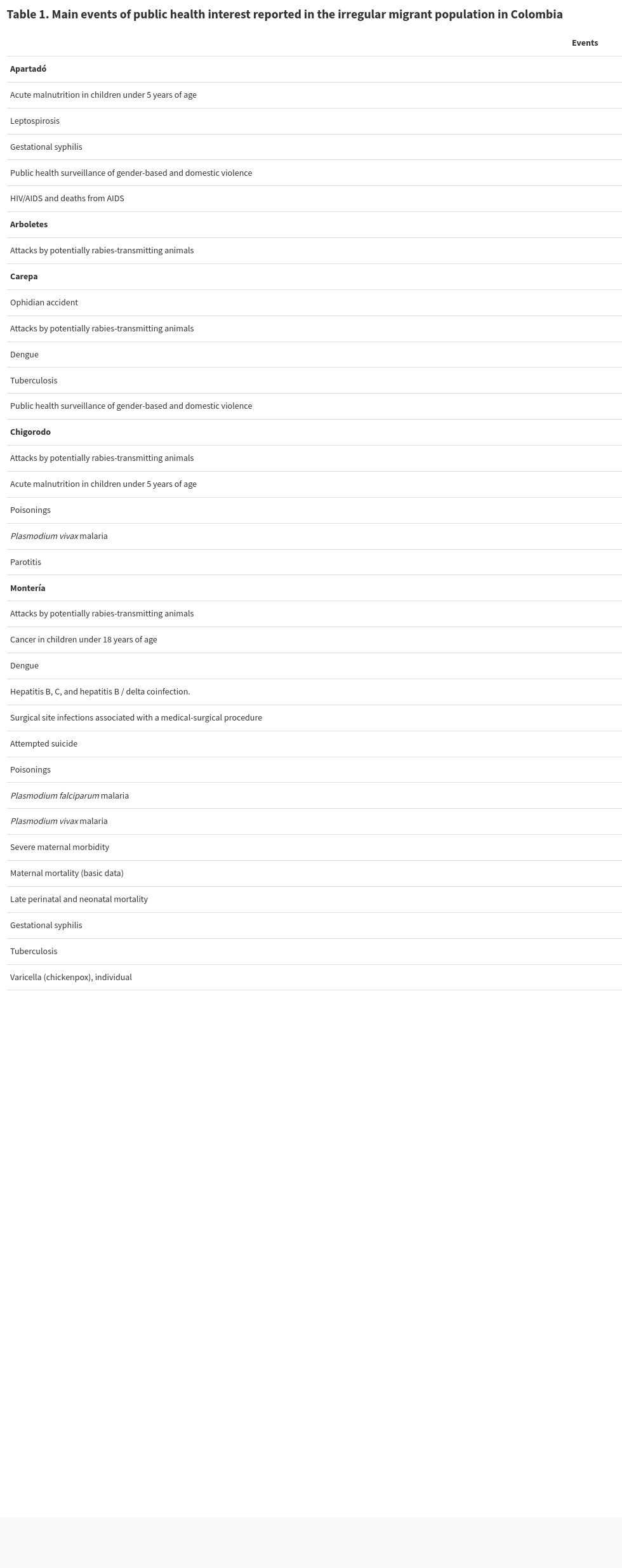 table visualization