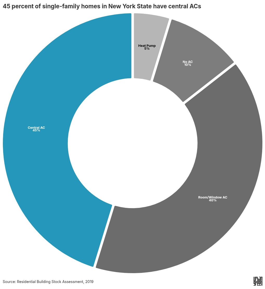 chart visualization