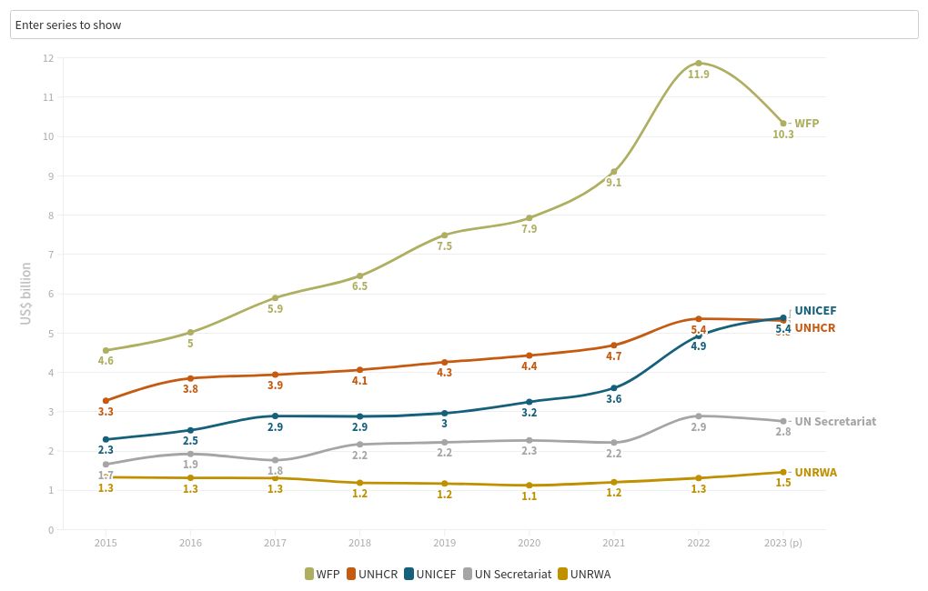 chart visualization