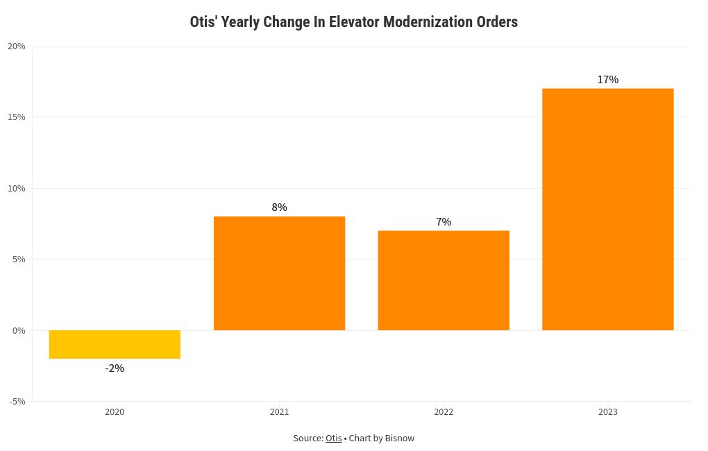 chart visualization