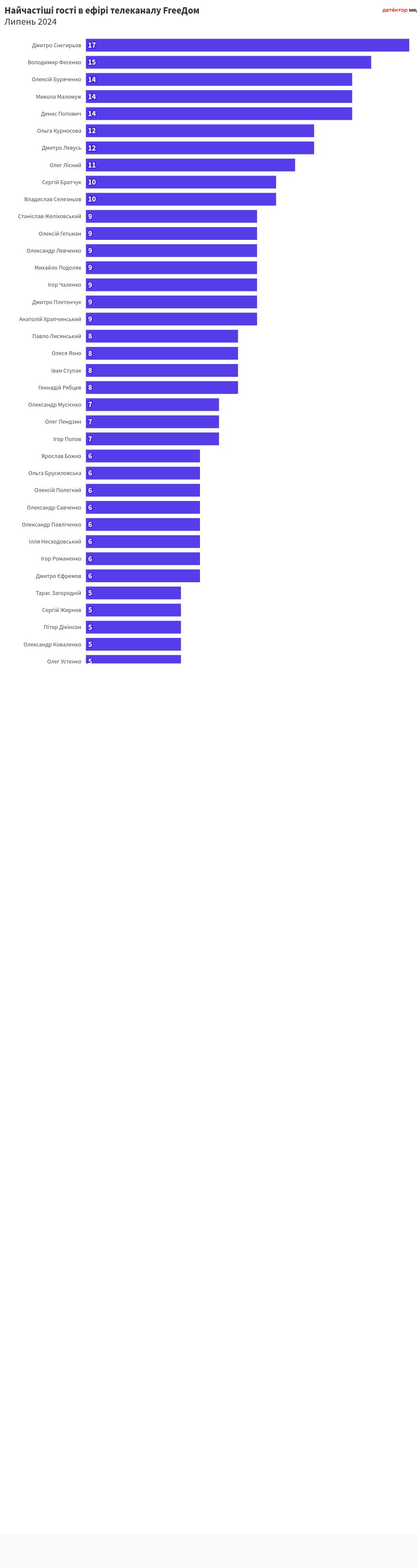 chart visualization