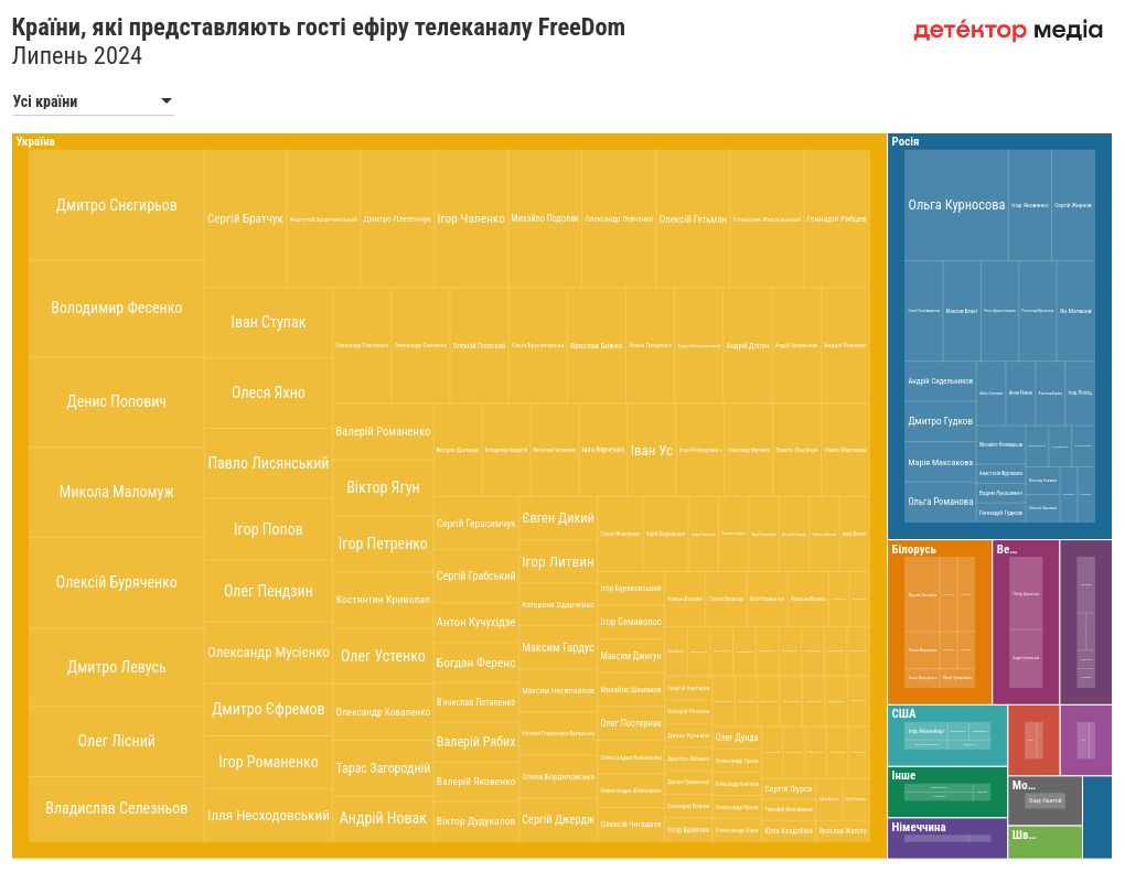 hierarchy visualization