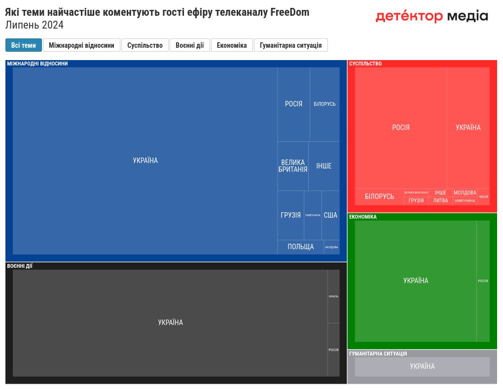 hierarchy visualization