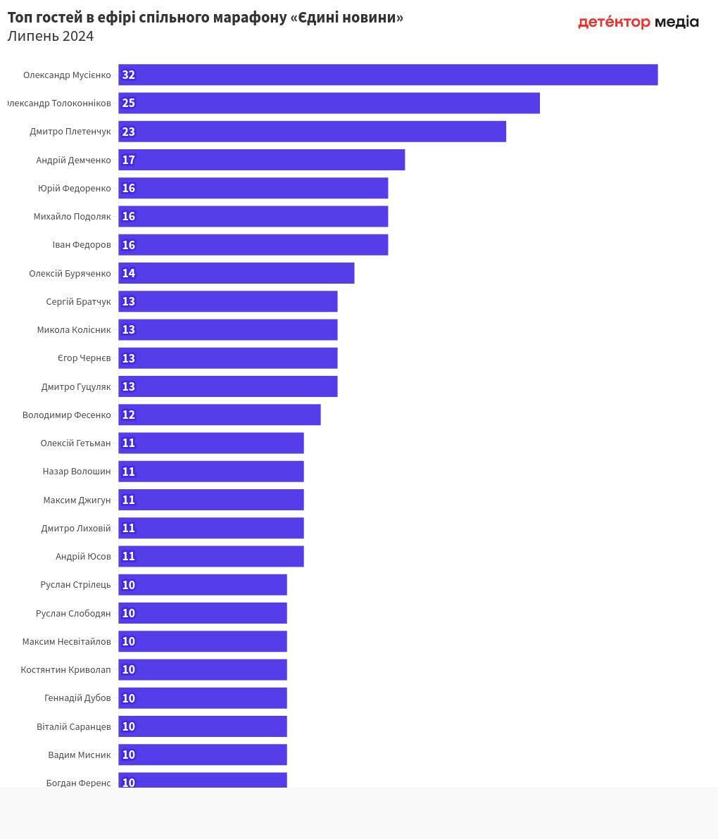 chart visualization