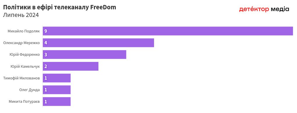 chart visualization